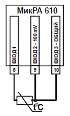  Рис.2. Схема ПИД-регулятора МикРА 610